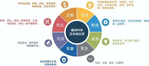 新基建浪潮下，趣鏈科技以物聯網技術服務點燃數字經濟新動能