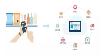 漫談物聯網的前世、今生與未來 技術服務演進之路