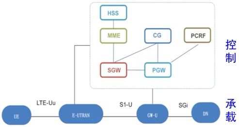 5G網絡架構演進趨勢與物聯(lián)網技術服務融合學習筆記