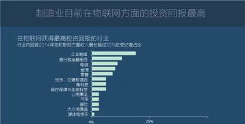 圖說(shuō)2016 全球物聯(lián)網(wǎng)發(fā)展研究報(bào)告