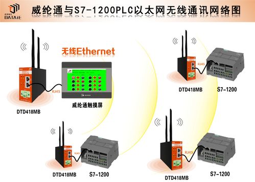 達泰電子 連接萬物，智啟未來——物聯網技術服務在專業電子論壇中的熱議與展望