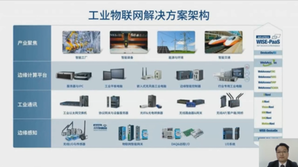物聯網技術服務 工業電子技術在線會議圓滿舉辦，探索行業發展主旋律